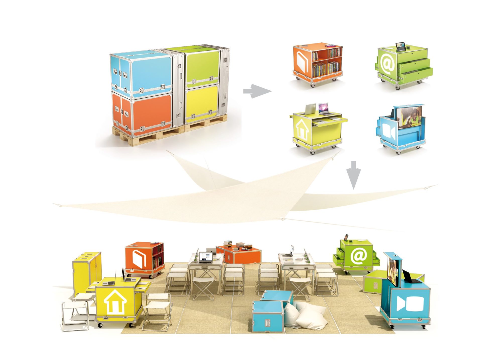 A detailed diagram showing the progression between the transport, disassembly, and set-up of the Ideas Box modules.
