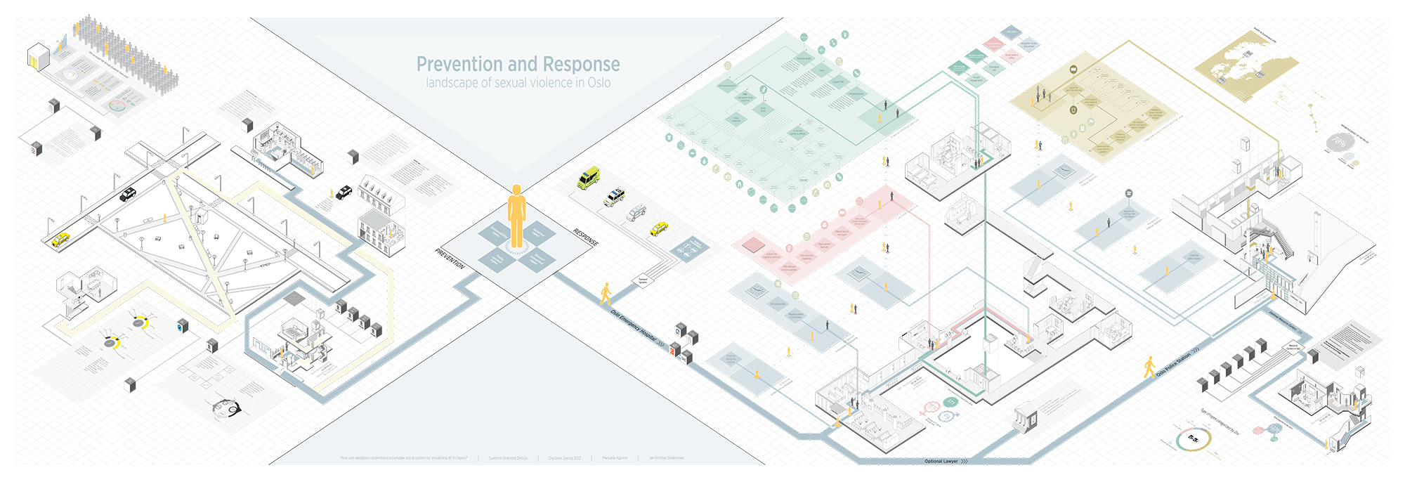 Wide visualization map with white grids filled with text and data of walk-thru public safety scenarios. Featuring an orange genderless figure walking outside, going to a hospital and police stations.