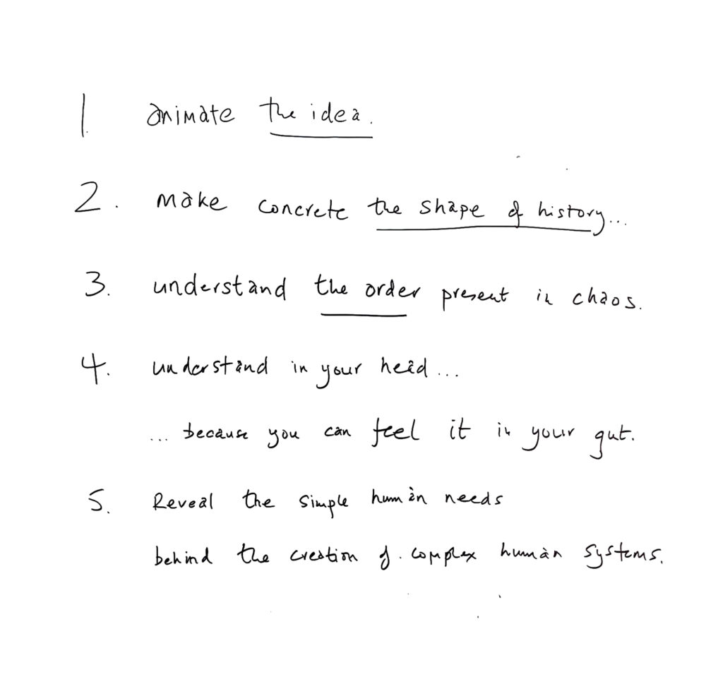Numbered list of handwritten text describing a process. Three phrases are underlined: “the idea,” “the shape of history,” and “the order.”