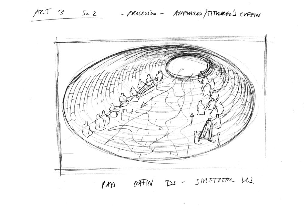 Drawing of a large horizontal oval with a smaller oval inside; lines and figures drawn to scale within the larger oval suggest a tunnel-like form. Handwritten text in uppercase letters surrounds the drawing, including “ACT 3” written at the top left.
