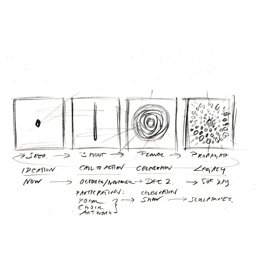 Black-and-white drawing of four squares lined next to each other. From left to right, one square has a black dot in the center, the next a black vertical line, the next a rose-like shape, and the last has several small circles forming a larger one. Below the drawing are several lines of handwritten text.